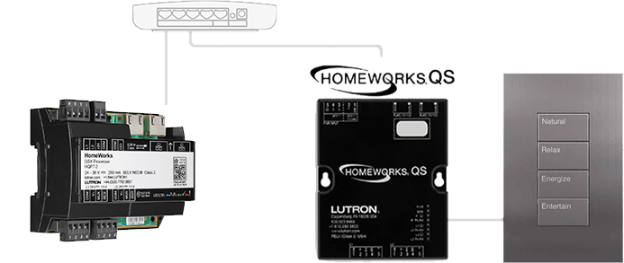 Lutron HomeWorks QS smart lighting integration system for Miami luxury homes